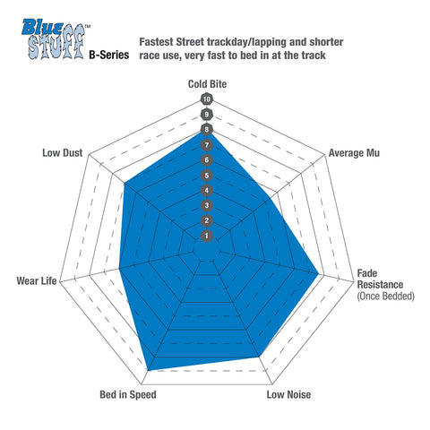 EBC Bluestuff B Super-Street & Trackday Brake Pads (DP5617B)