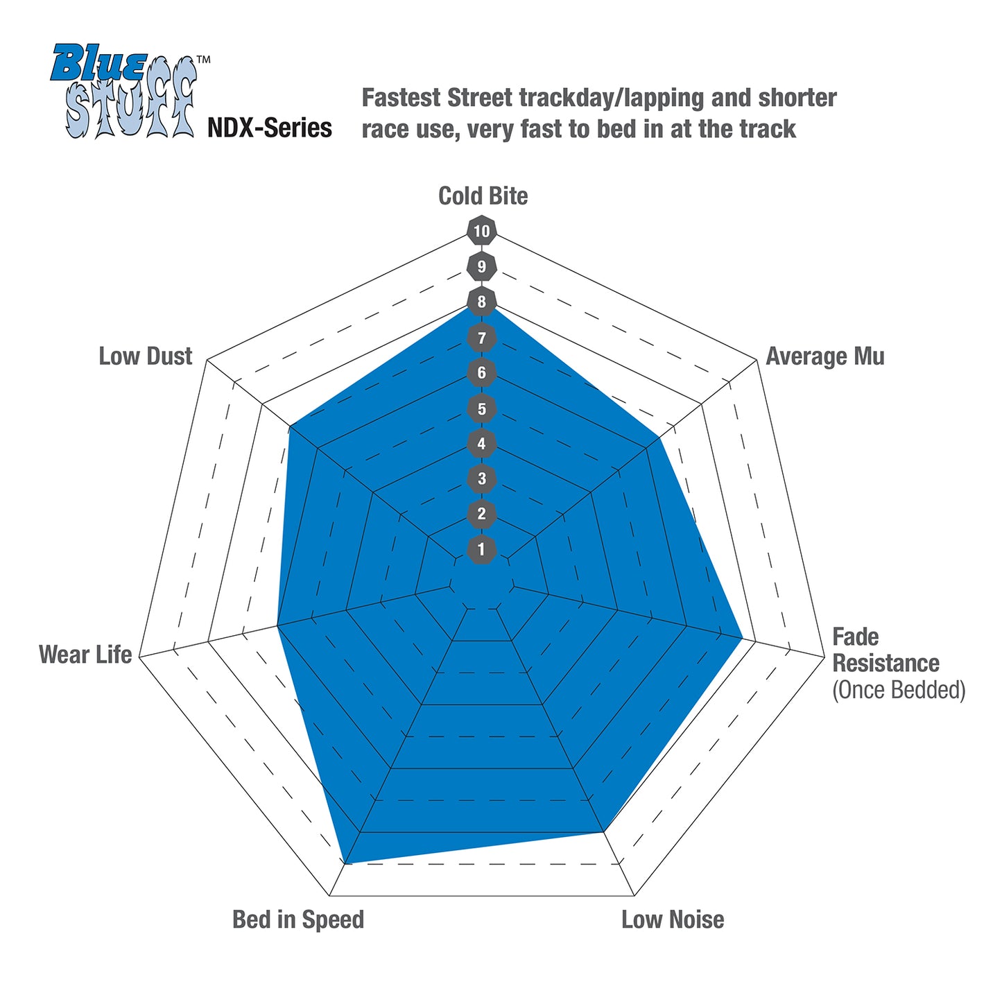 EBC BlueStuff NDX Pad & Two-Piece Fully-Floating Disc Kit (P2DK050B) Front