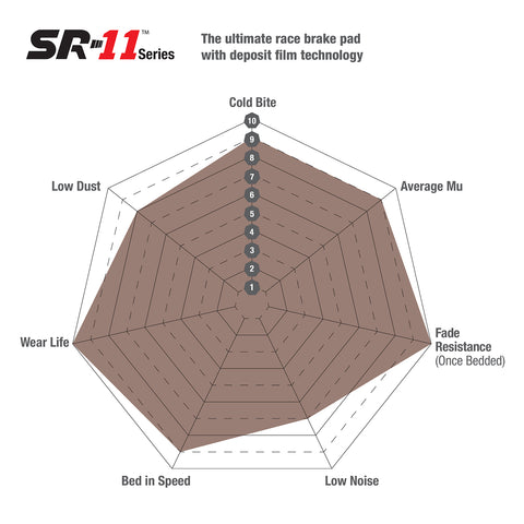 SR11&#8482; Sintered Race Pad (DP81210.15SR11)