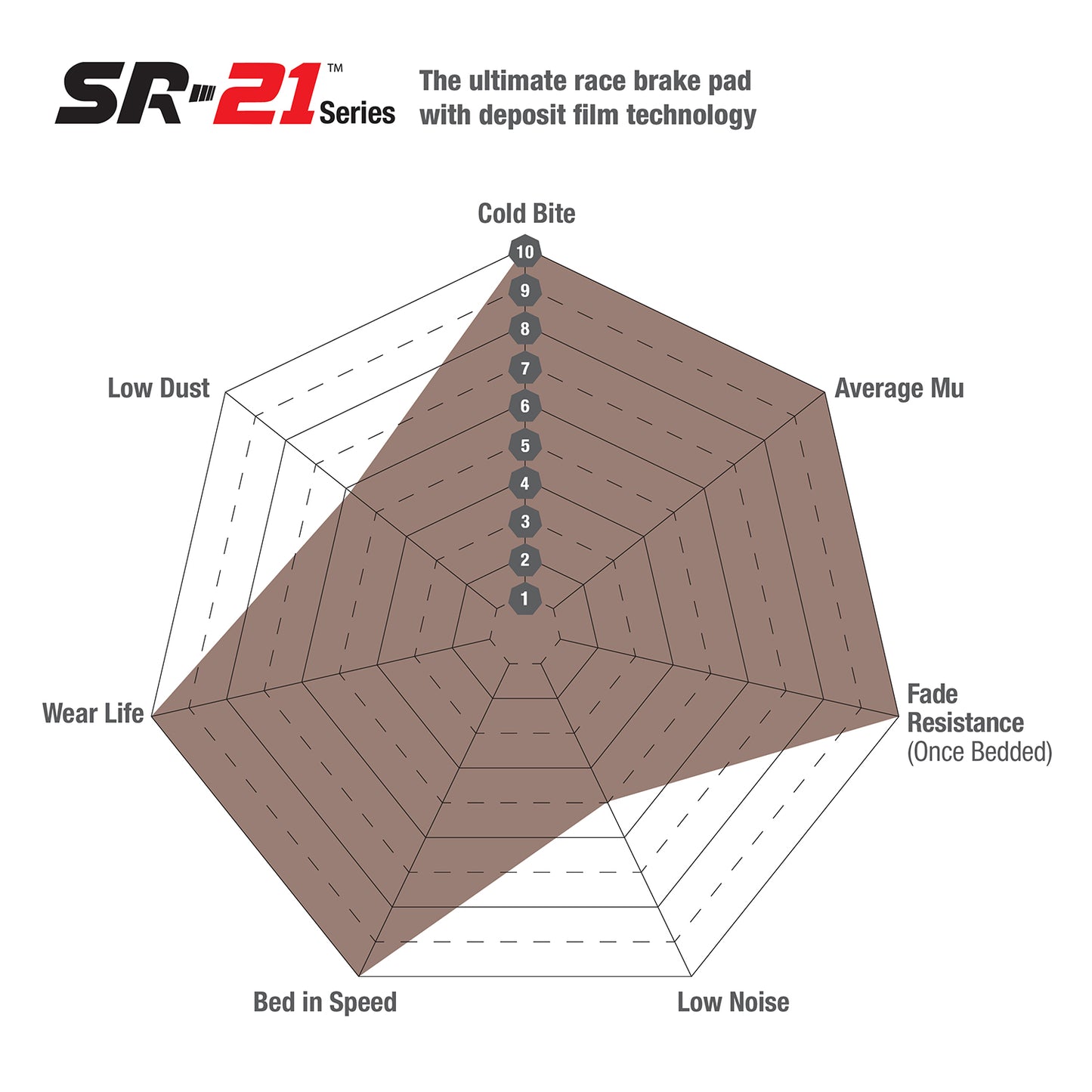 SR21&#8482; Sintered Race Pad (DP8005.18SR21)