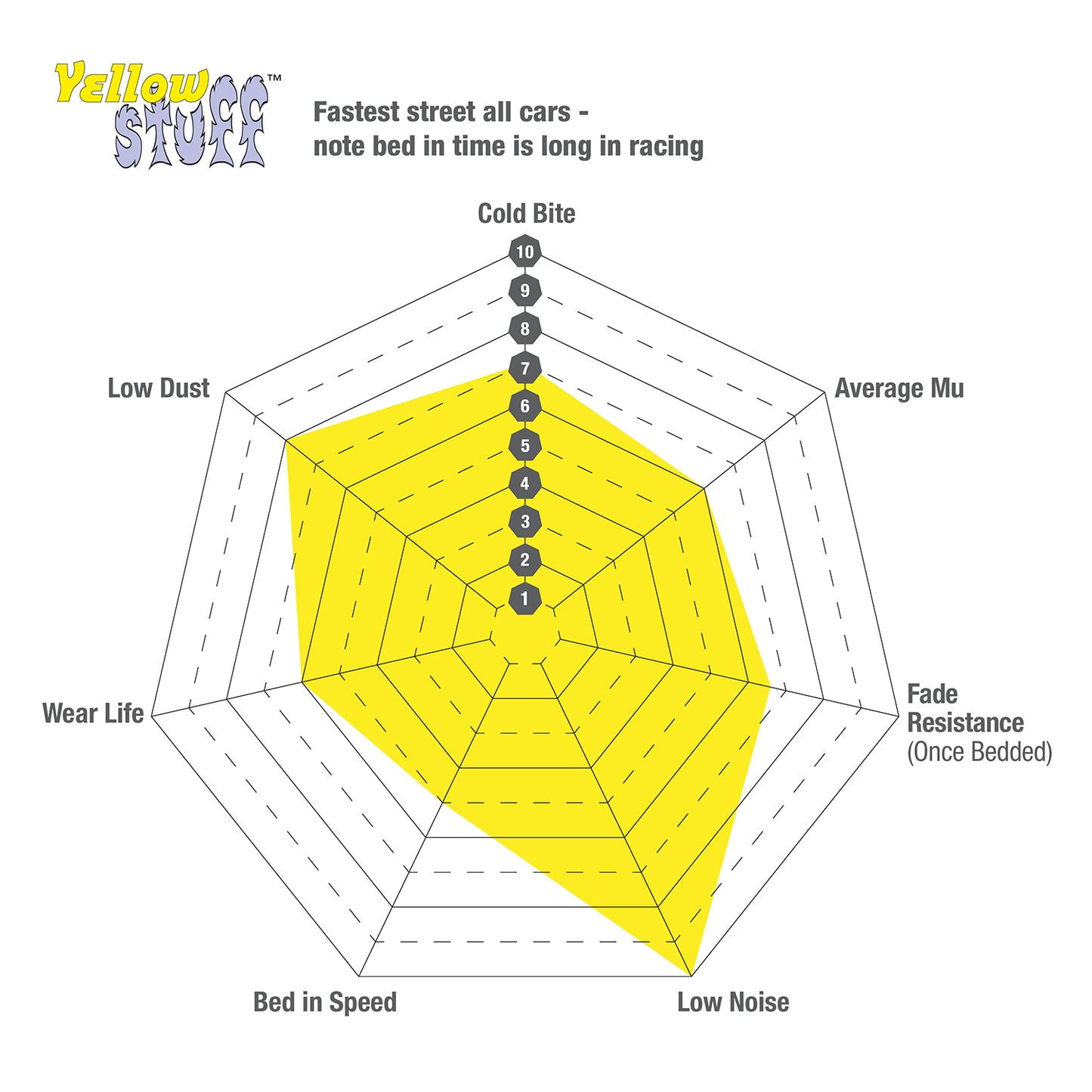 EBC Yellowstuff Pad & 2pc Disc Kit - (P2DK020Y) Front